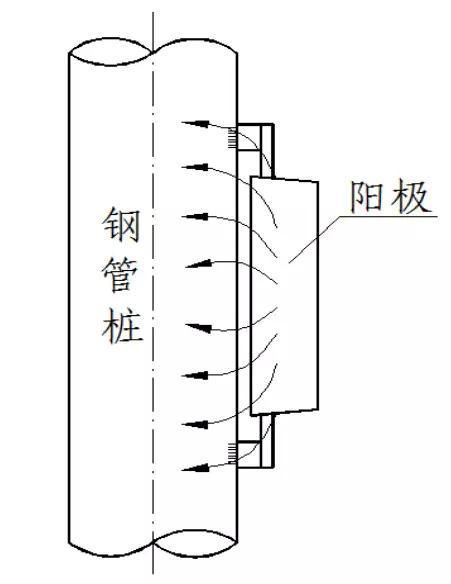 金屬為什么腐蝕？